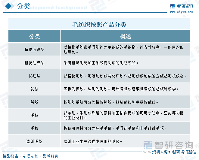 研判2025！中国毛纺织行业产业链、发展