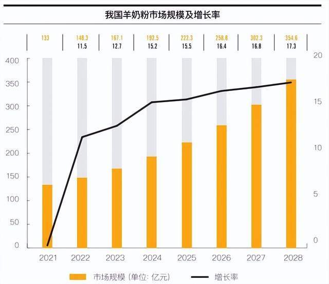 十问火爆直销圈的羊奶粉